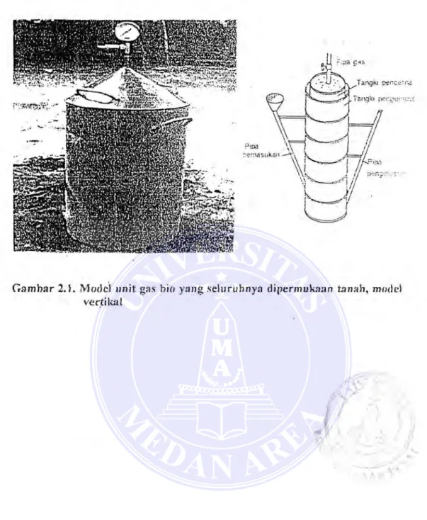 Gambar 2.l.  Modci  unit  ga.s  bio  yang .seluruhnya  dipermuk:wn  tanah,  model  ver