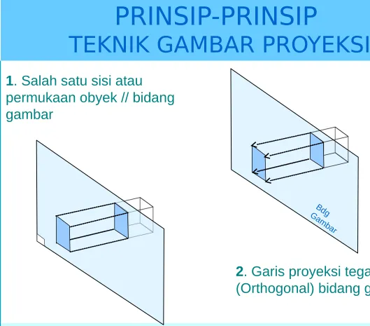 gambar Bdg Gambar