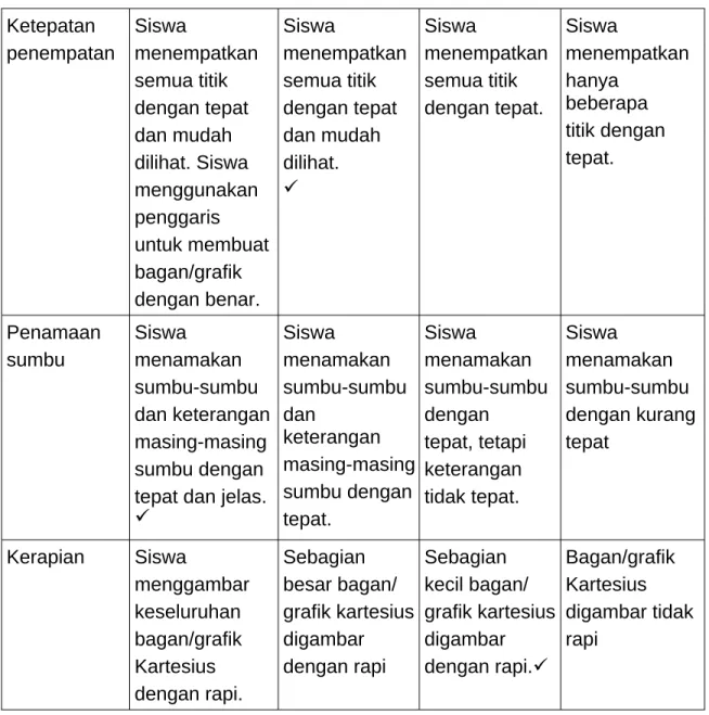 grafik kartesius digambar dengan rapi