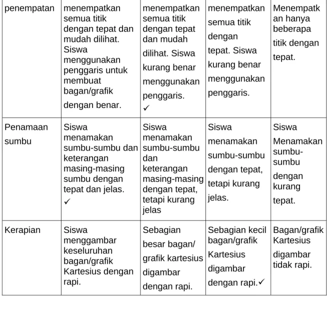 grafik kartesius digambar dengan rapi.