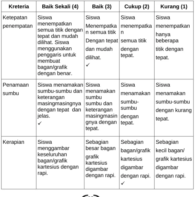 grafik kartesius digambar dengan rapi.
