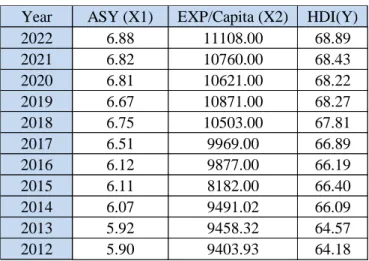 Figure 3 Collective Gathered Data Cross Tabulation 