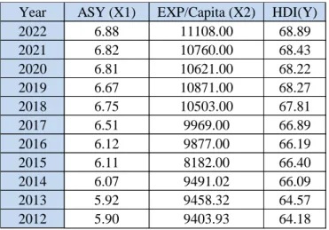Figure 4 Scoring Result of Cross Tabulation 