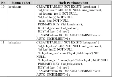 Tabel 4. 4 Implementasi Antarmuka Staff UPTD 