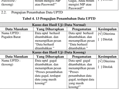 Tabel 4. 13 Pengujian Penambahan Data UPTD 
