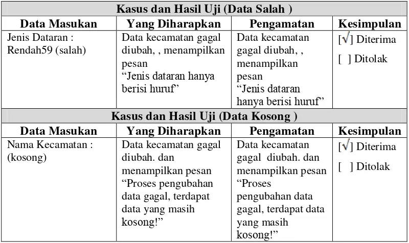 Tabel 4. 17 Pengujian Pengubahan Data UPTD 