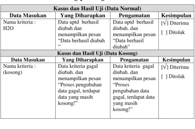 Tabel 4. 19 Pengujian Penghapusan Data Kriteria 