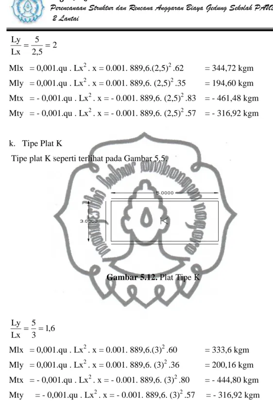 Gambar 5.12. Plat Tipe K 