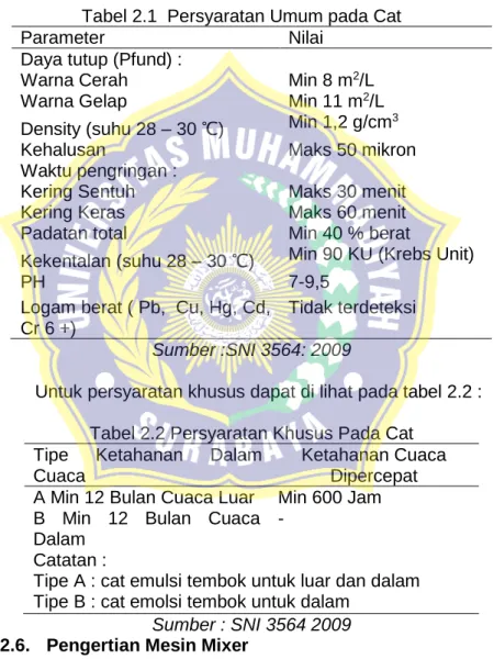 Tabel 2.1  Persyaratan Umum pada Cat 