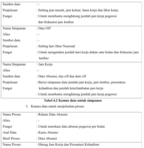 Tabel 4.2 Kamus data untuk simpanan 