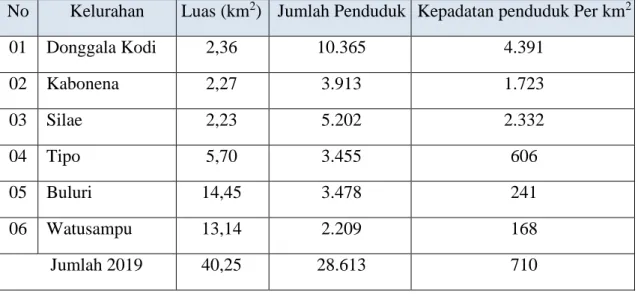 Tabel 3 Jumlah dan Kepadatan Penduduk 