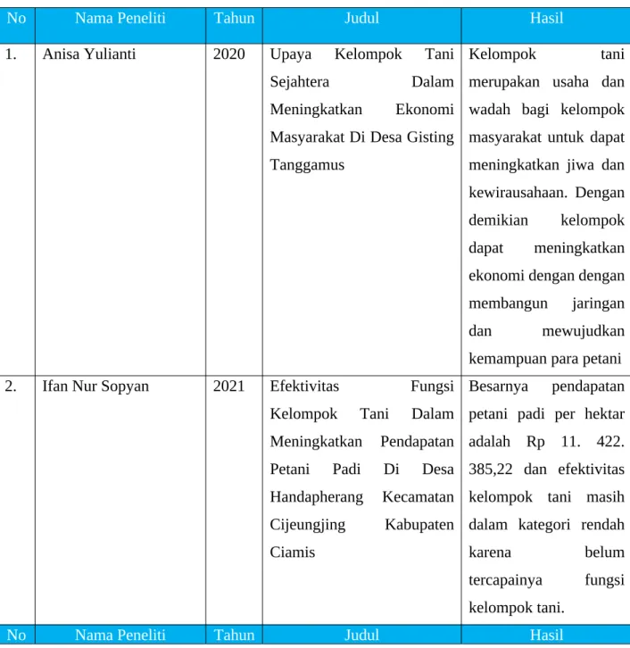 Tabel 2. 1 Penelitian Terdahulu