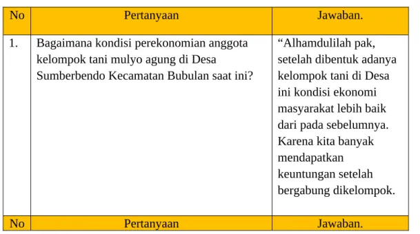 Table 3.2 Wawancara
