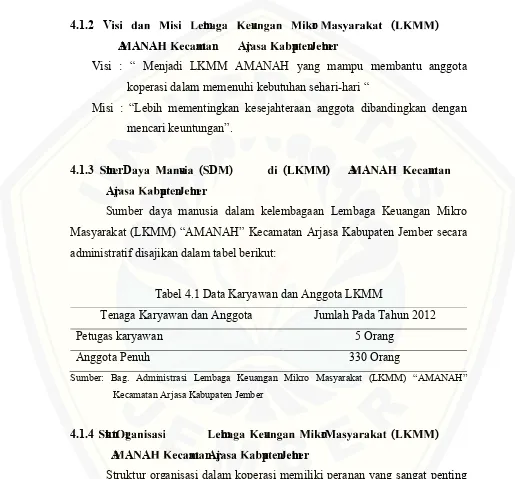 Tabel 4.1 Data Karyawan dan Anggota LKMM
