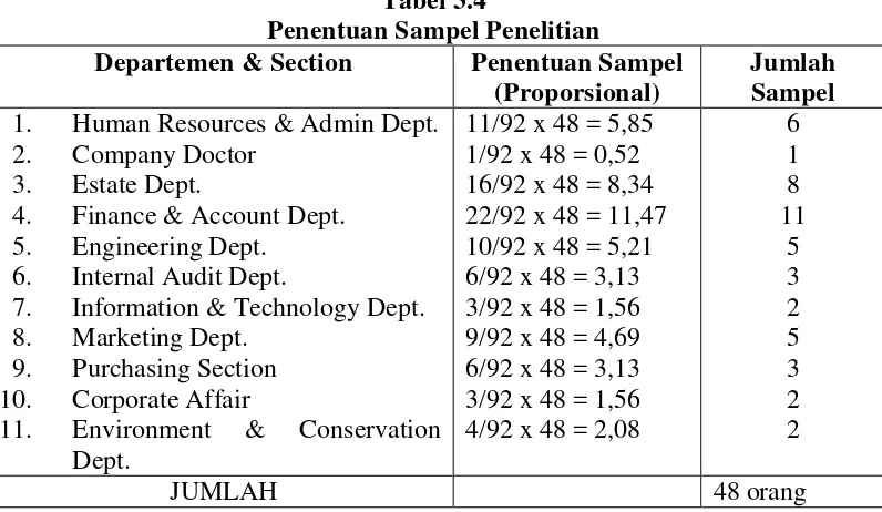 Tabel 3.4 Penentuan Sampel Penelitian 