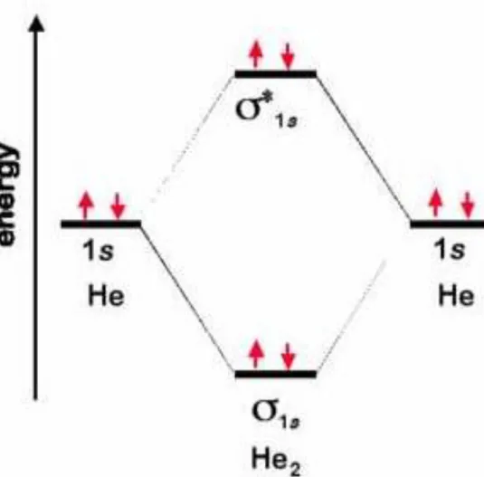 Diagram OM untuk He 2 