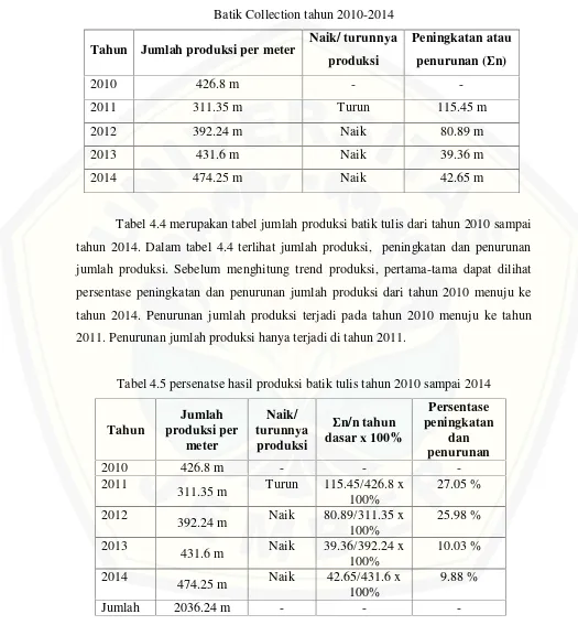 Tabel 4.4 jumlah produksi batik tulis dengan kain primisima dan prima di Virdes