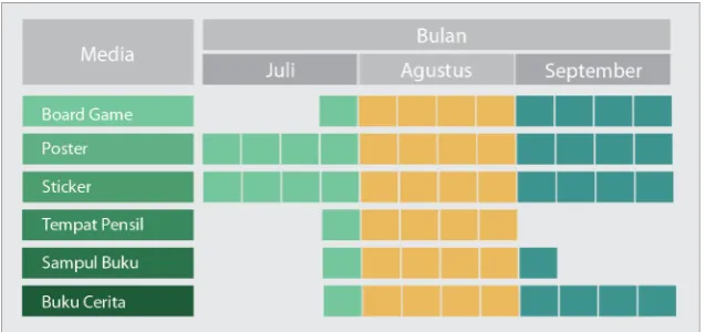 Tabel III.1 Jadwal Distribusi  