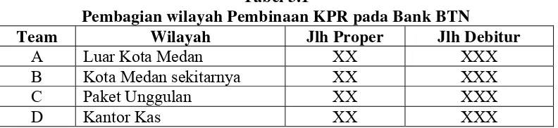 Tabel 3.1 Pembagian wilayah Pembinaan KPR pada Bank BTN 
