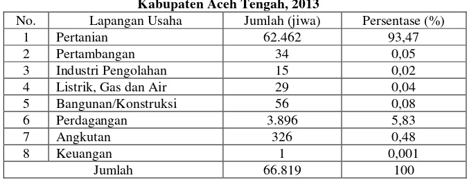 Tabel 4.7 