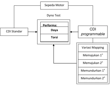 Gambar 3. Kerangka Berpikir 