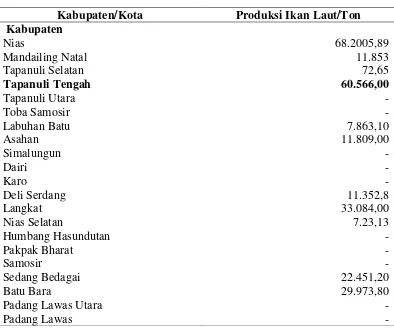 Tabel 2. Jumlah Produksi Ikan Laut Menurut Asal Kabupaten/Kota Di 