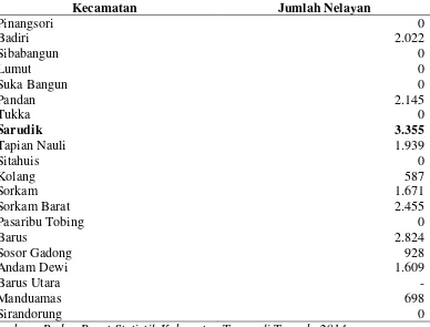 Tabel 4. Jumlah Nelayan Menurut Kecamatan Di Kabupaten Tapanuli Tengah Tahun 2013 