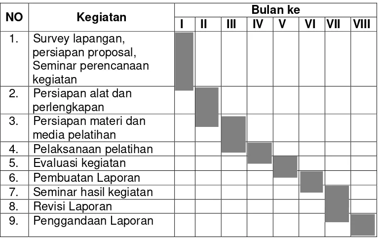 Tabel 1.  Matriks Pelaksanaan Kegiatan Pengabdian Masyarakat 