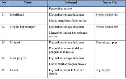 Tabel 4-13 Implementasi Antarmuka Developer 