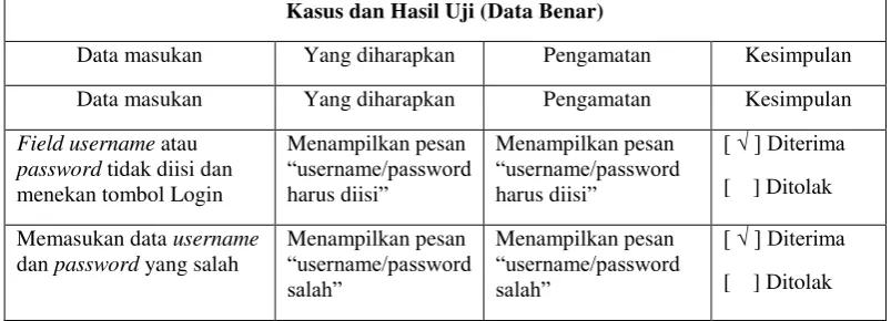 Tabel 4-16 Pengujian tambah data pengguna 