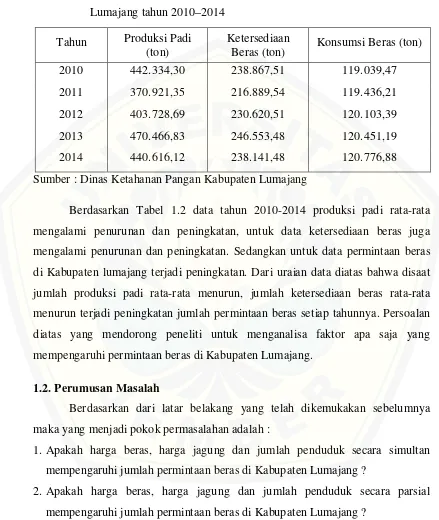 Tabel 1.2 Jumlah Produksi, Ketersediaan dan Konsumsi Beras di Kabupaten   