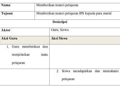 Tabel 3.2 Skenario Use Case Memberikan materi pelajaran 