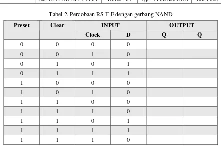 Tabel 2. Percobaan RS F-F dengan gerbang NAND 