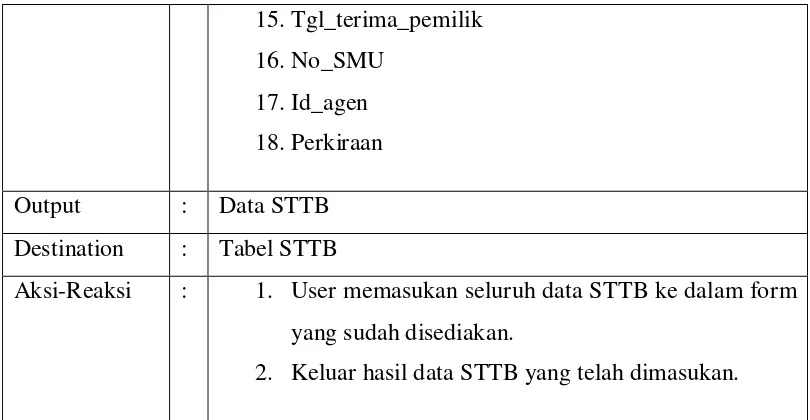 Tabel STTB 
