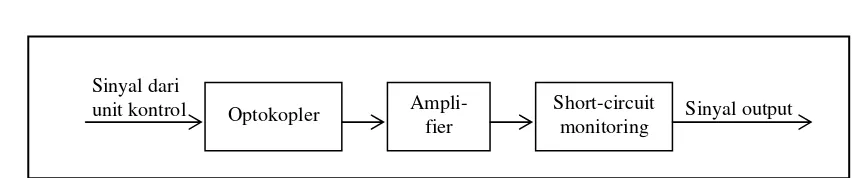 Gambar 4. Blok Diagram Modul Output 