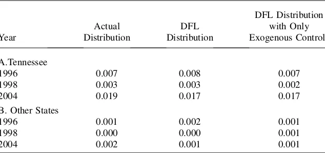 Table 2Kullback-Leibler Divergences Between ACT Distributions
