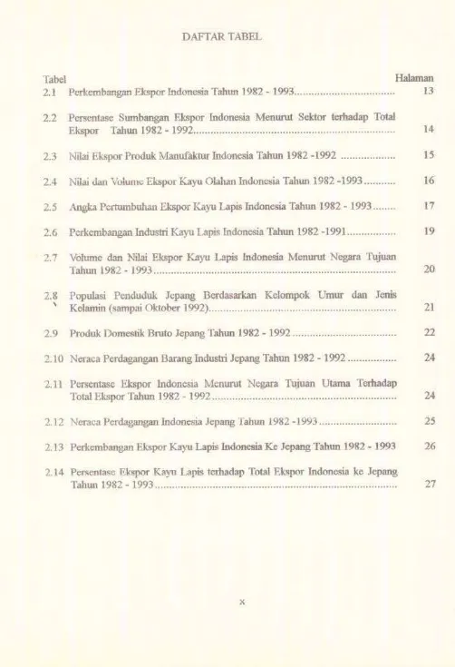 Tabel 2.1 Perkembang.m Ekspor Indonesia Tahun 1982 - 1993..................................