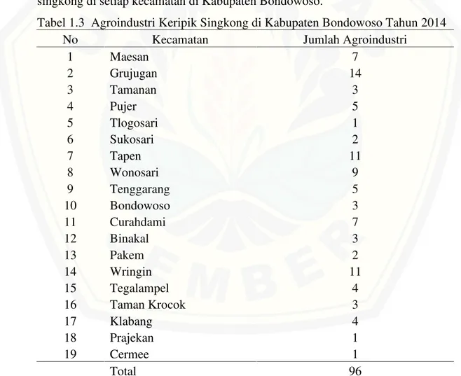 Tabel 1.2 Agroindustri Pengolahan Ubikayu di Kabupaten Bondowoso