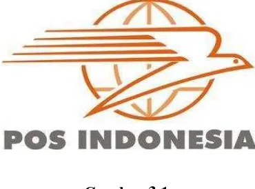 Gambar 3.1  Logo PT. Pos Indonesia ( Persero ) 