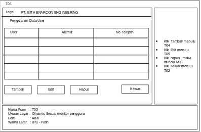 Gambar 3.16 T04 Form Tambah User  