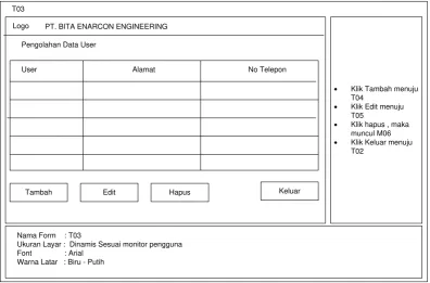 Gambar 3.16 T04 Form Tambah User  