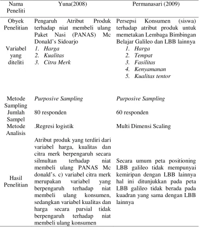 Tabel 2.1 Ringkasan Penelitian Terdahulu 