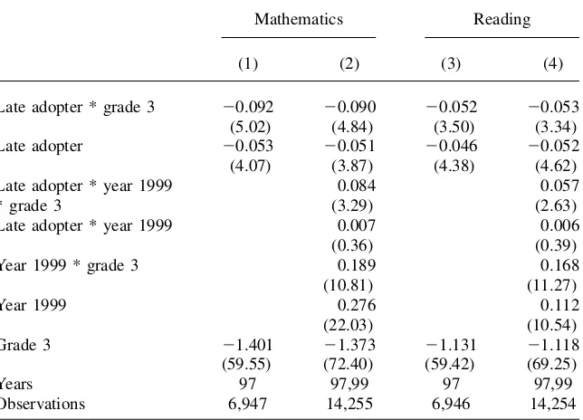 Table 2Overall Effect of CSR on Student Achievement in Third and Fifth Grades