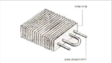 Gambar 11. Sirip-sirip Evaporator