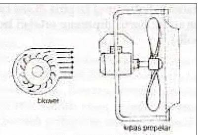 Gambar 17. Kipas Blower dan Kipas Kondensor 