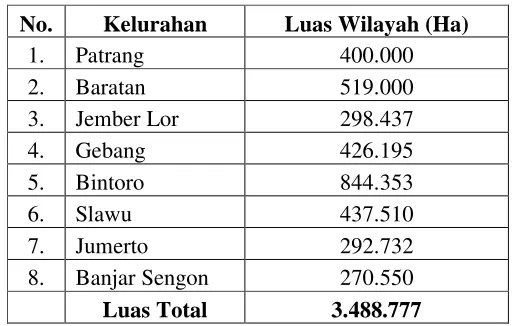 tabel 4.3 berikut ini : 