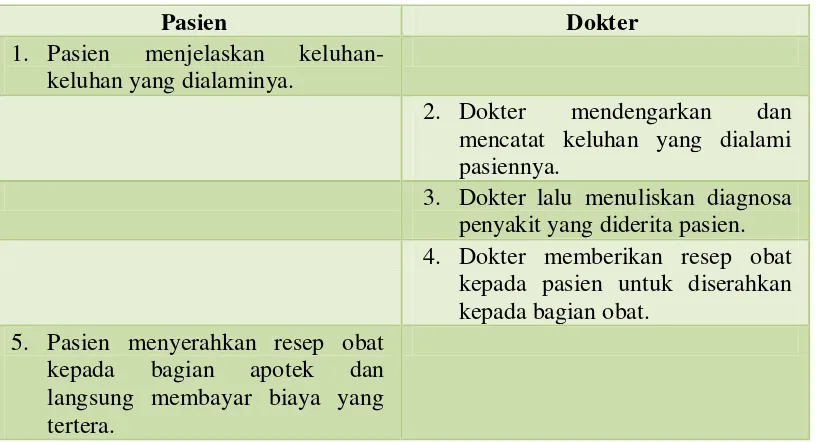 Tabel 3.1. Skenario Use Case Registrasi 