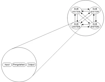 Gambar 2.2 Karakteristik Sistem 