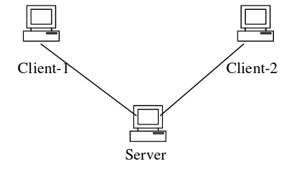 Gambar 2.3 Tipe Jaringan Client-Server 