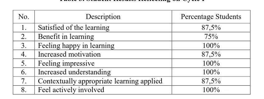 Table 3. Student Results Reflecting on Cycle I 